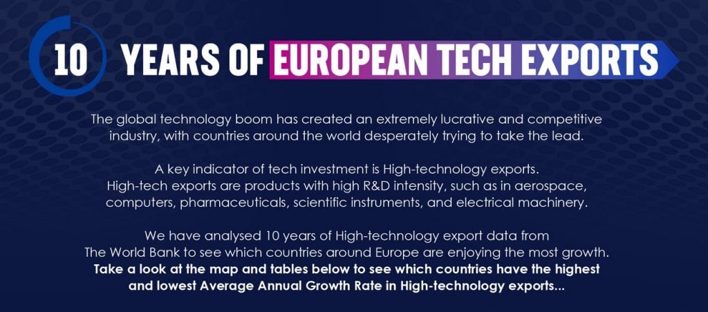 10 Years of Tech Exports