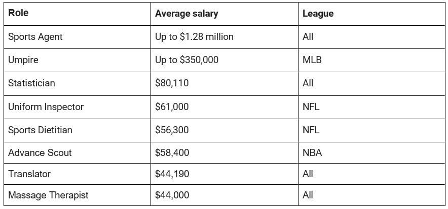 Tổng hợp 68+ về MLB bullpen catcher salary mới nhất