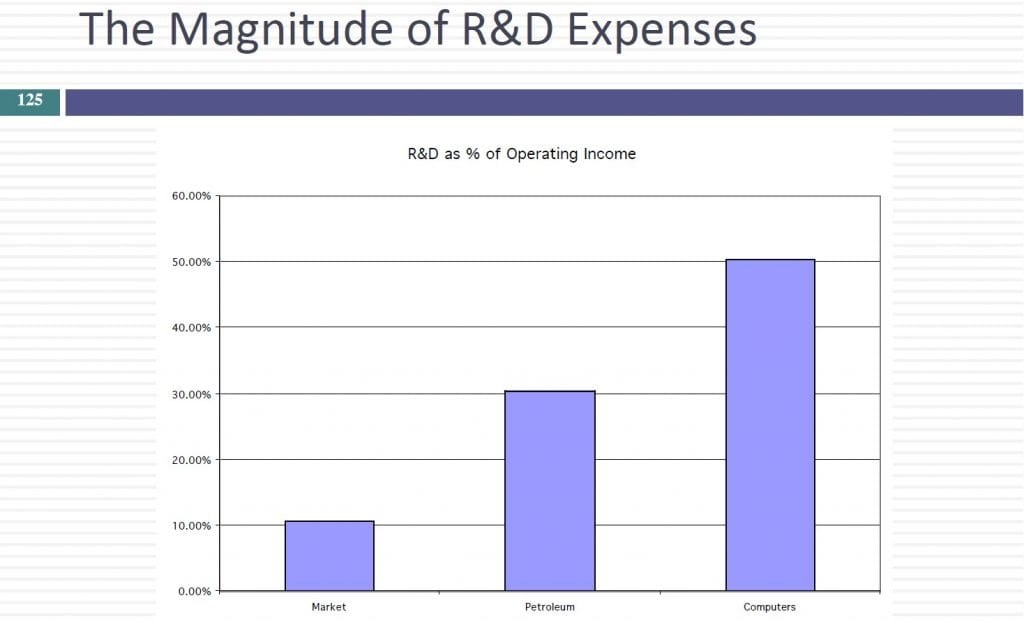 Capital Expenditures