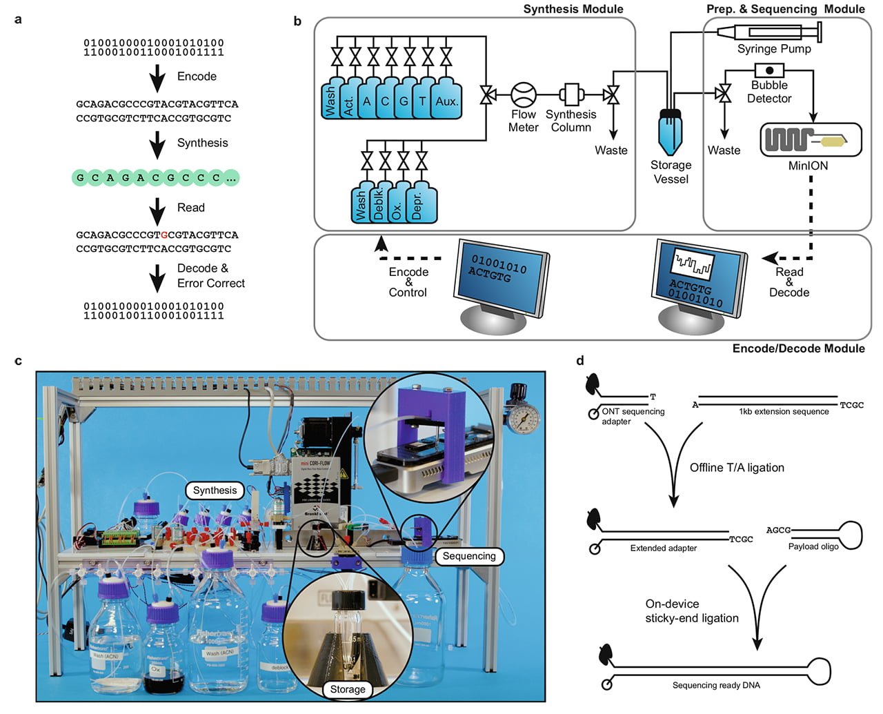 Microsoft DNA Data Storage