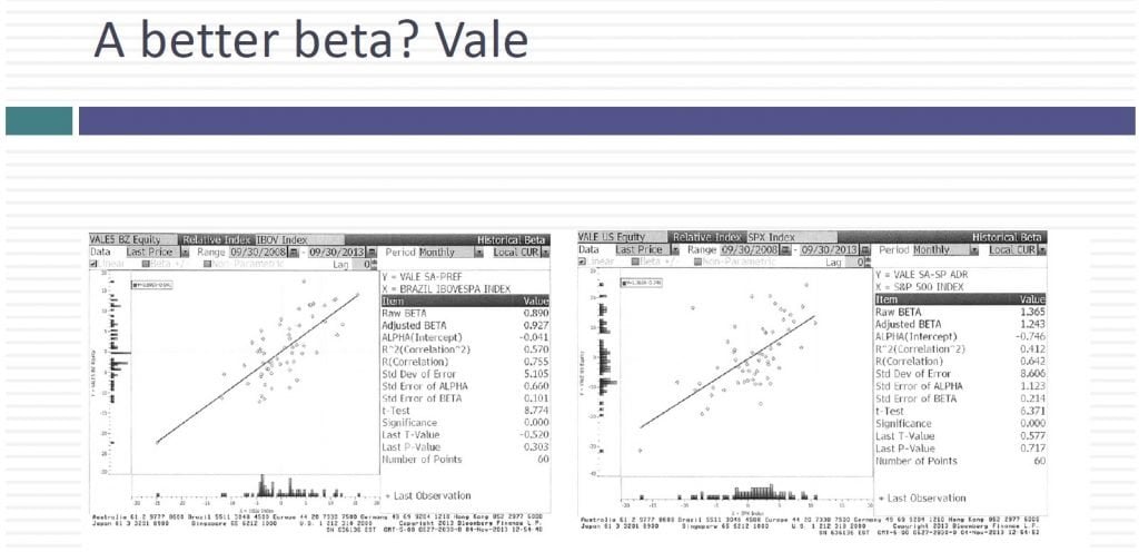 Determinants Of Betas