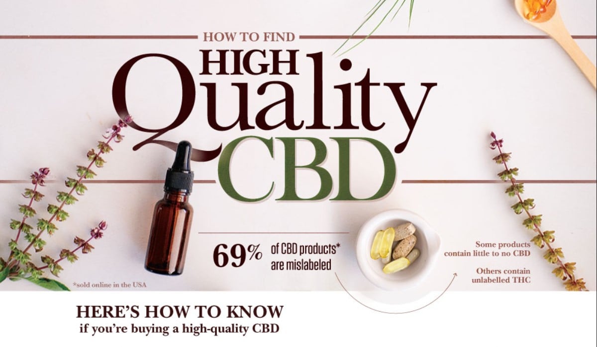 High Quality CBD Products