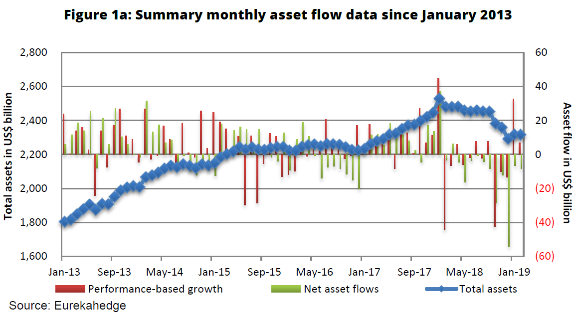 long/ short equity funds