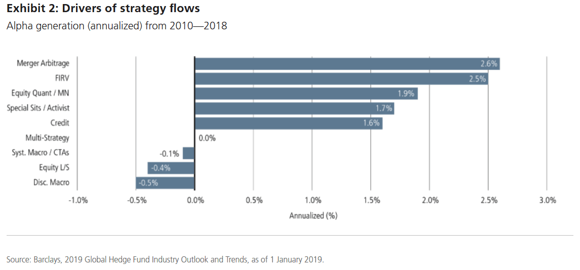 Merger Arbitrage Hedge Funds