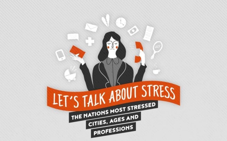 Causes Of Stress In The UK: The Most Stressed Cities, Ages And Professions