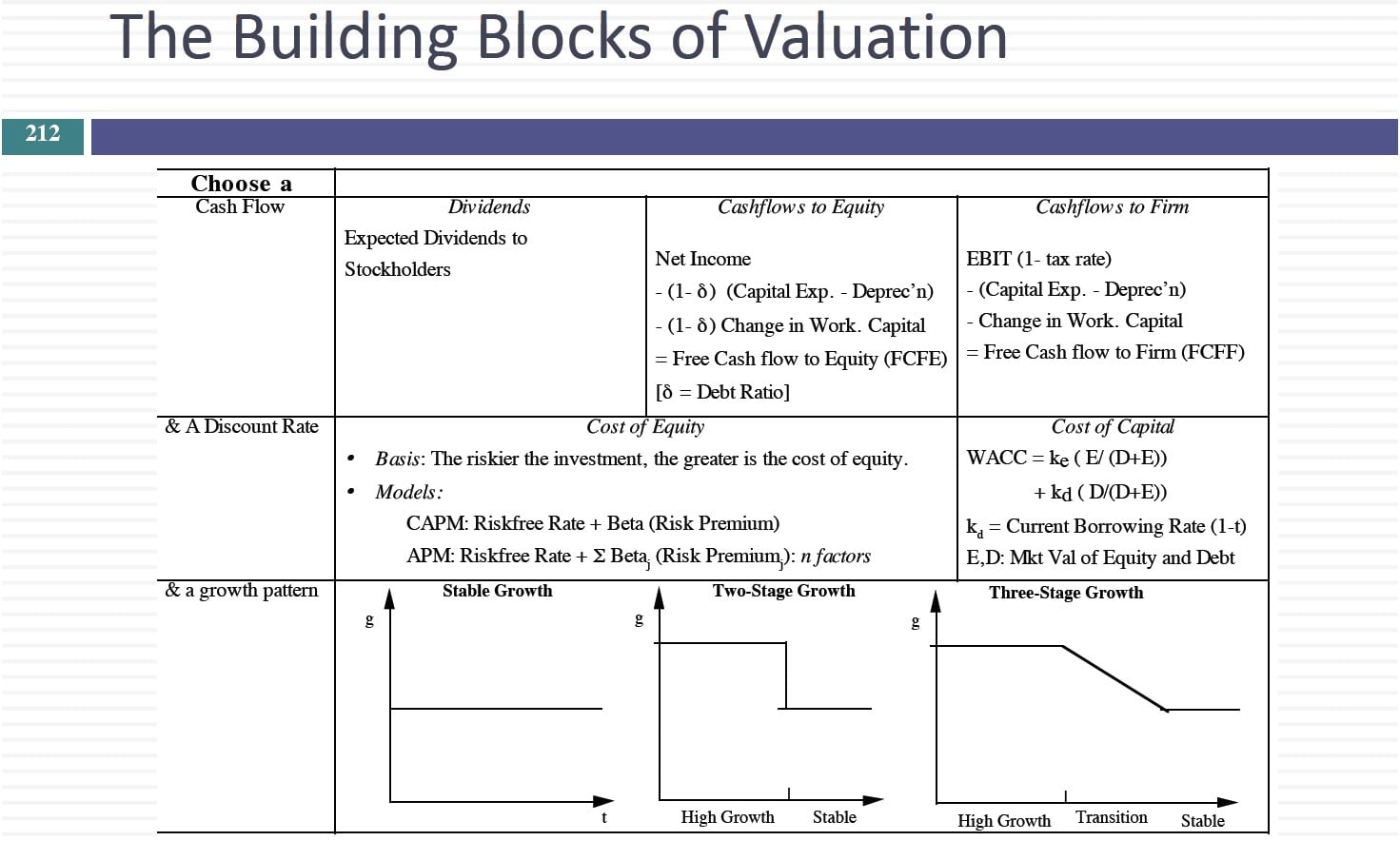 reinvestment rate