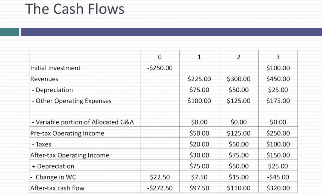 Corporate Finance Quiz