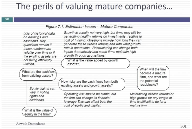 Excursions On The Dark Side Of Valuation