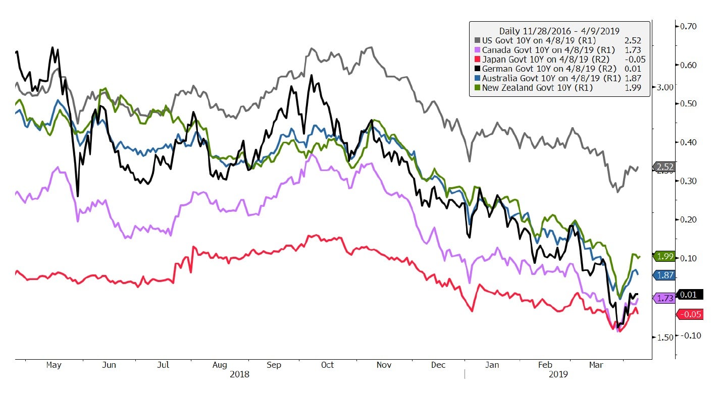 DoubleLine International Fixed Income