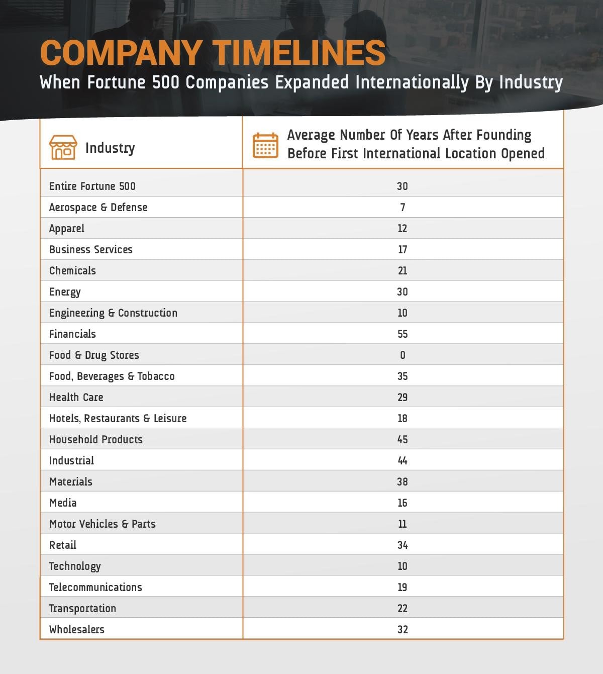 research paper on fortune 500 company