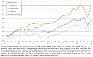 Global Return Asset Management
