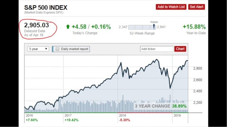 Stock Market COLLAPSE AHEAD! How Low Will It Go?