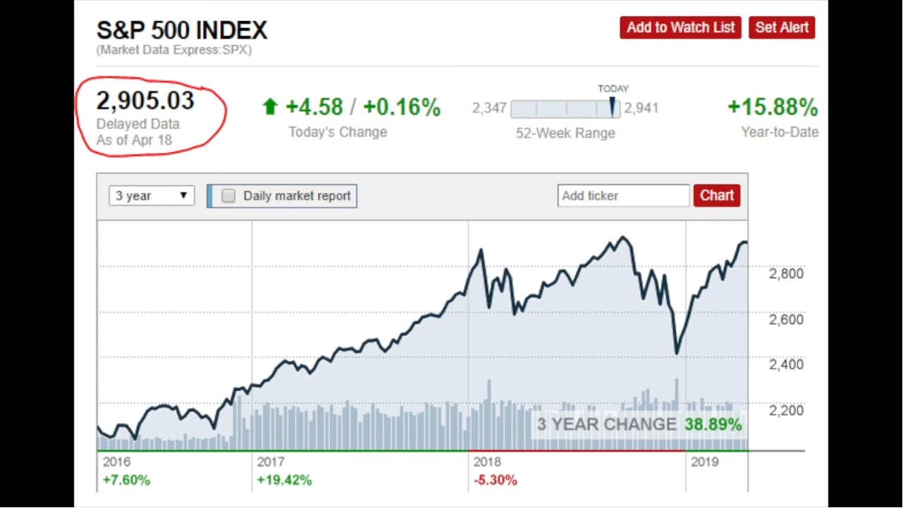 Stock Market COLLAPSE AHEAD