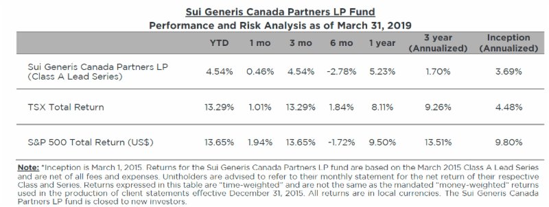 Sui Generis Canada Partners