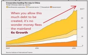 Total Chinese Debt by Sector 1