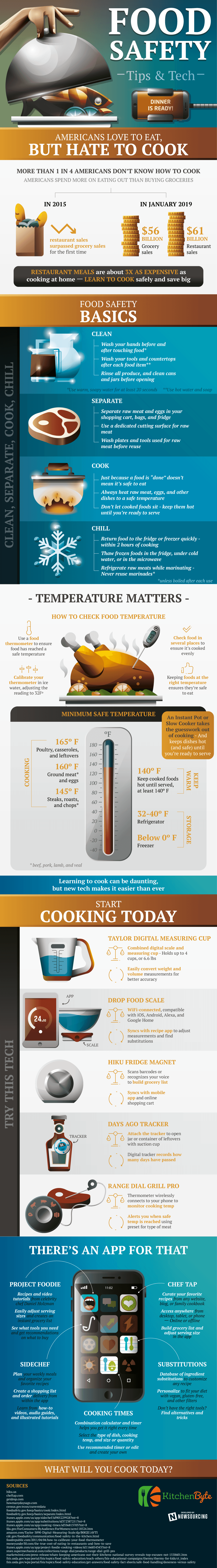 https://www.valuewalk.com/wp-content/uploads/2019/04/food-safety-IG.png