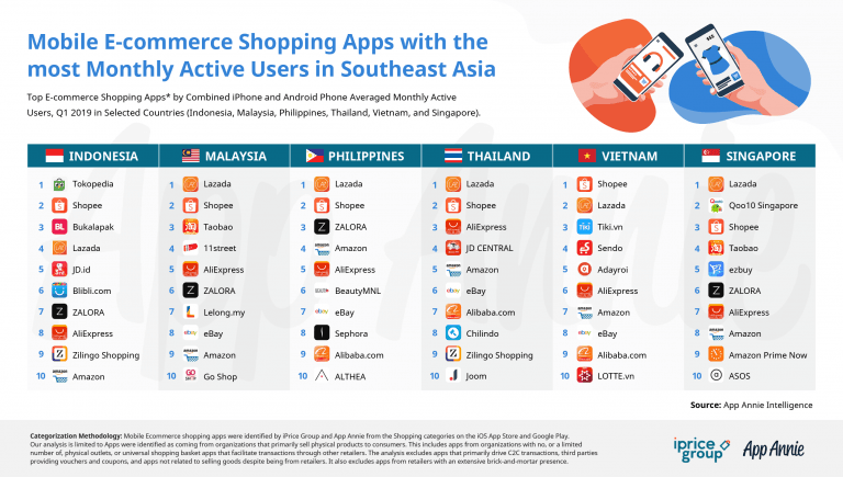 SEA’s Top Mobile E-Commerce Shopping Apps In Q1