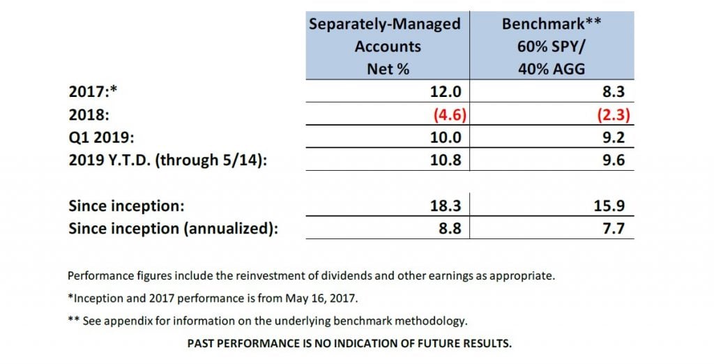 Barac Capital Management