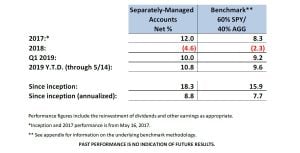 Barac Capital Management