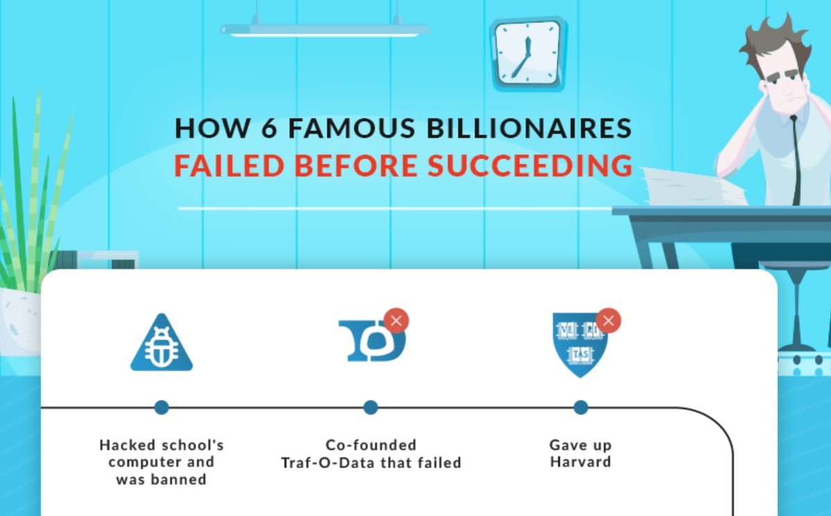 How 6 Famous Billionaires Failed Before Succeeding F