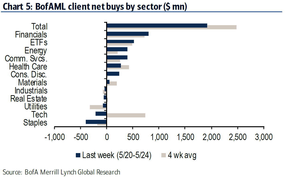 Markets Crash Hedge Funds