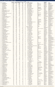 Retirement Stocks