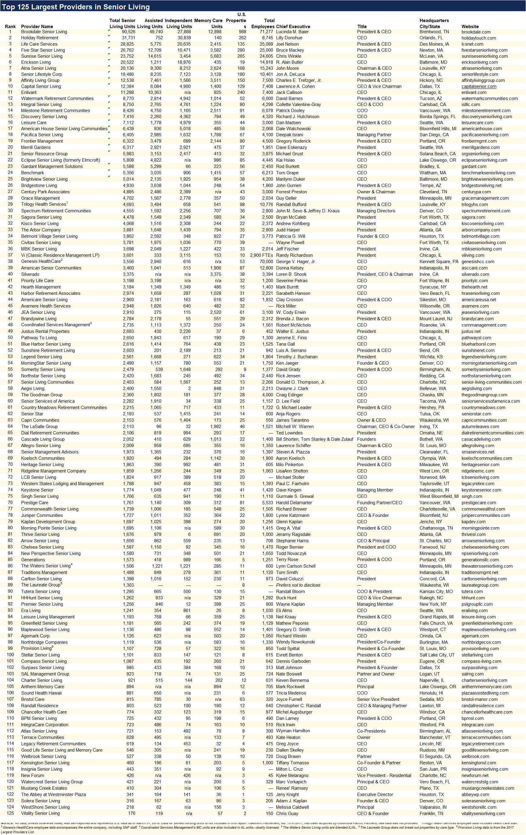 Retirement Stocks