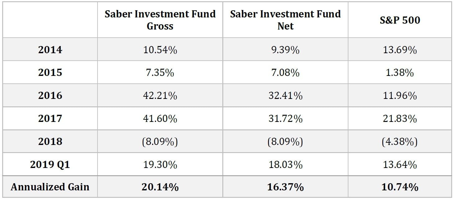 Saber Capital