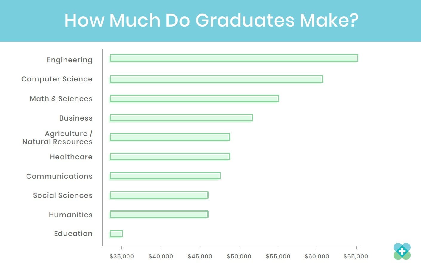 Student Debt