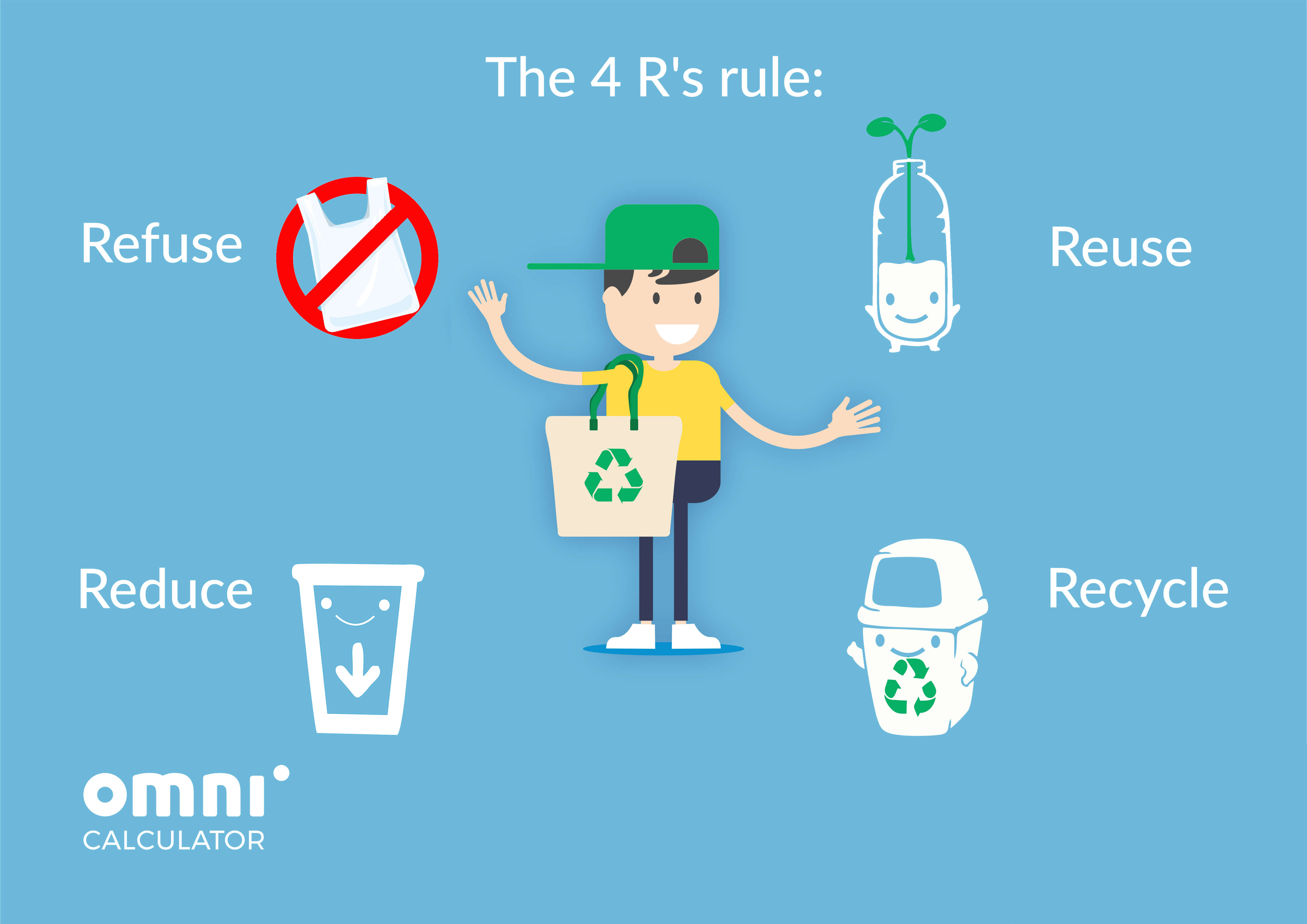 Refuse help. Принцип 3r reduce reuse recycle. Концепция reuse reduce recycle. Таблица reduce reuse recycle. Правило трех r reduce reuse recycle.