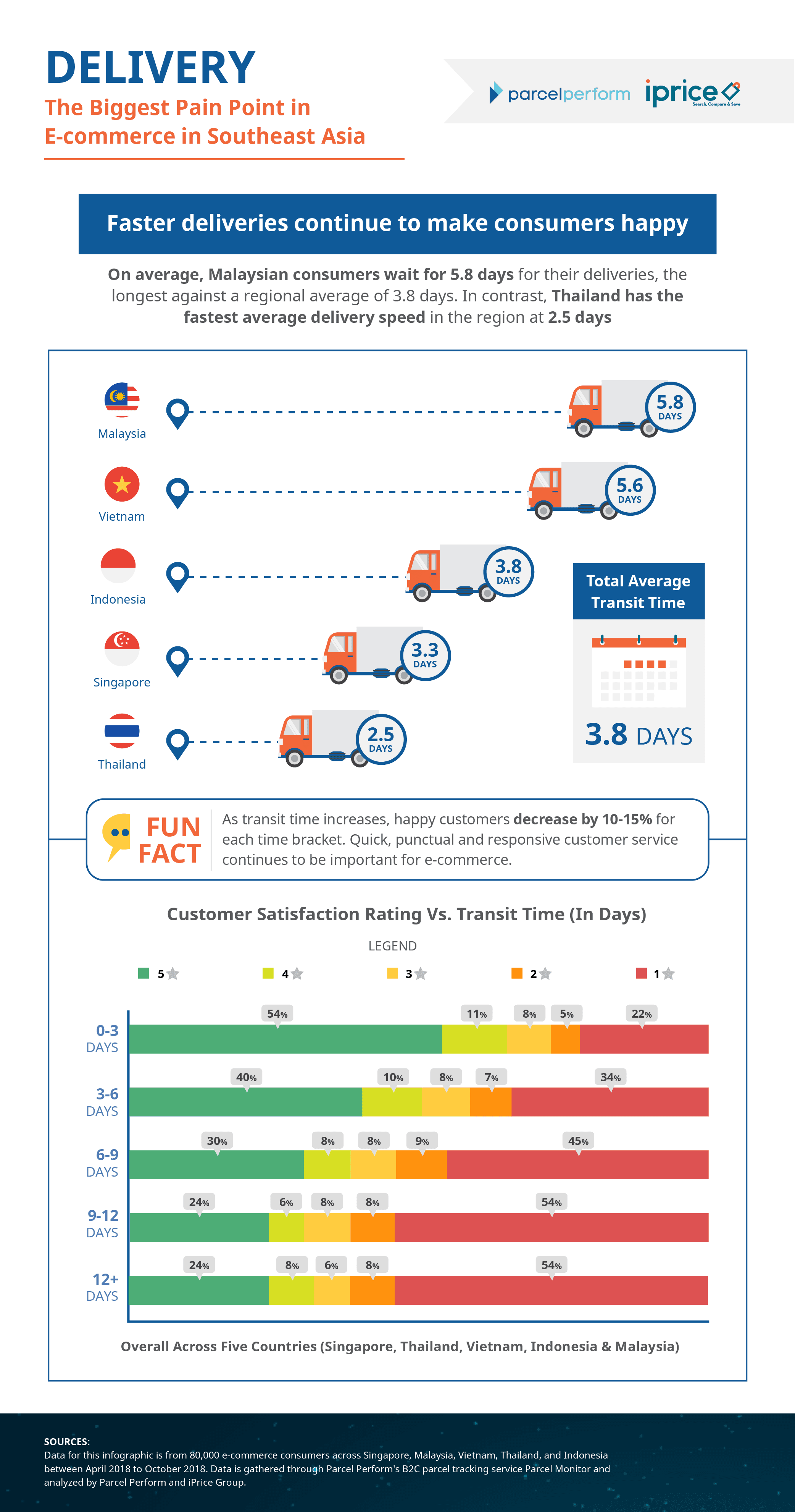 customer complaints and negative feedback