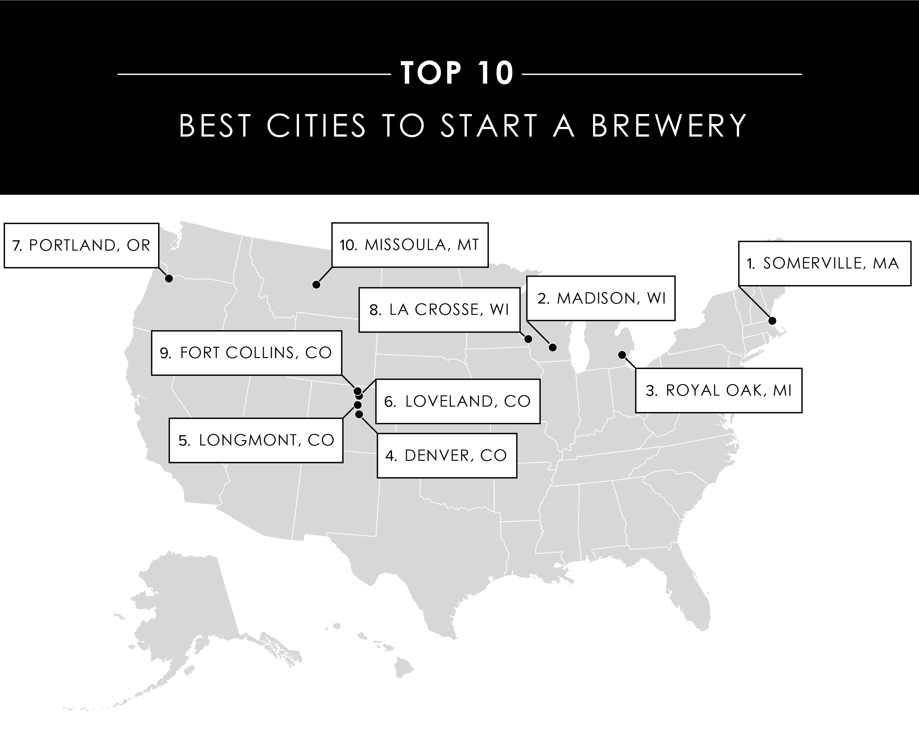 Best Cities To Open A Brewery In 2019