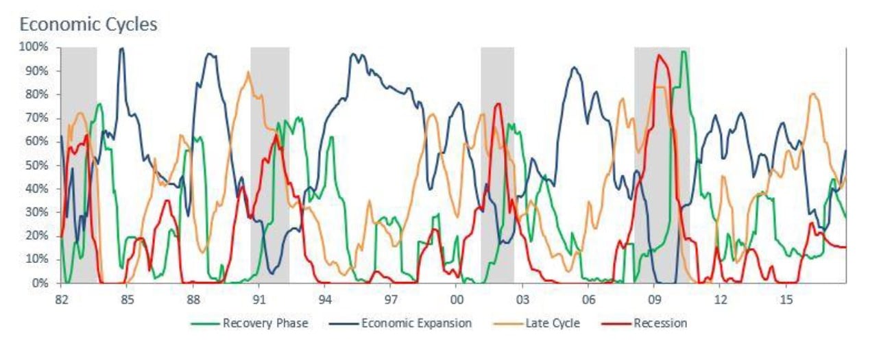 Cycle