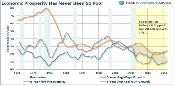 Economic Prosperity