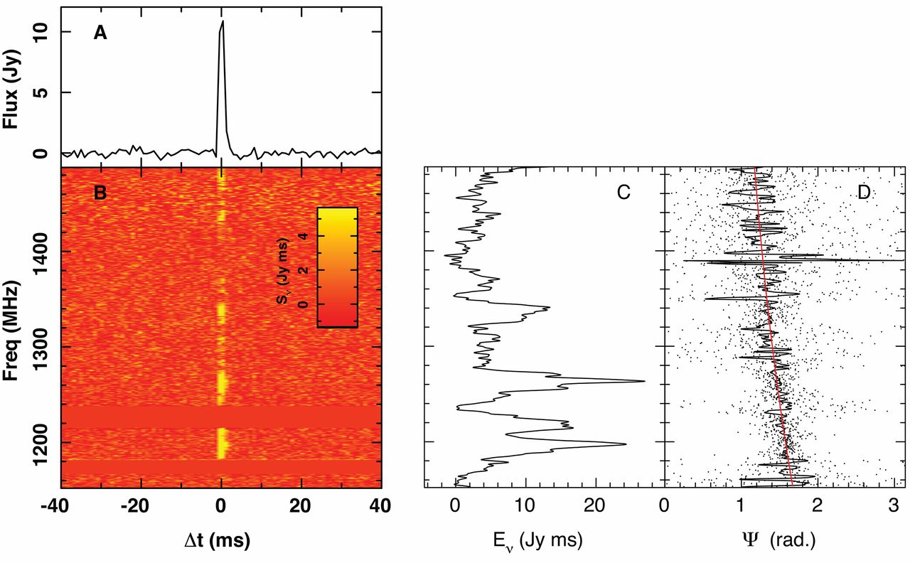 Mysterious Fast Radio Burst