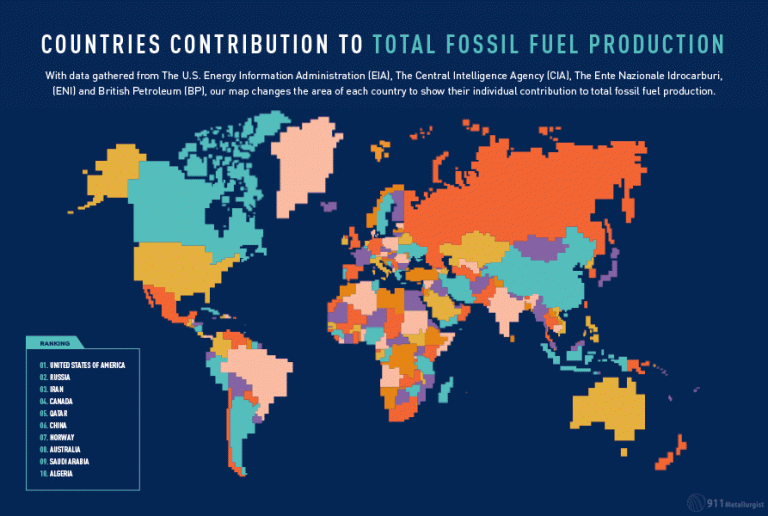 Which Countries Are Exploiting The World’s Oil The Most? Which Countries Are Exploiting The World’s Oil The Most?
