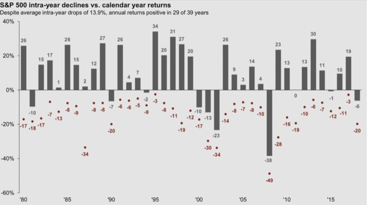 Waiting For A Stock Market Crash