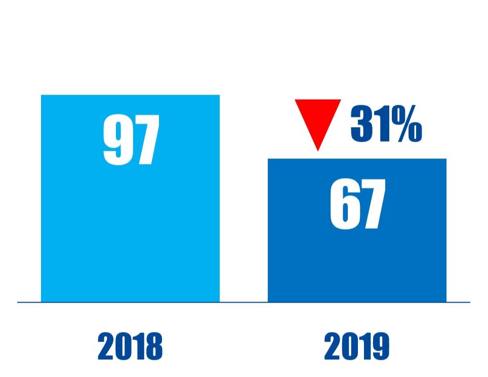 chart of the week