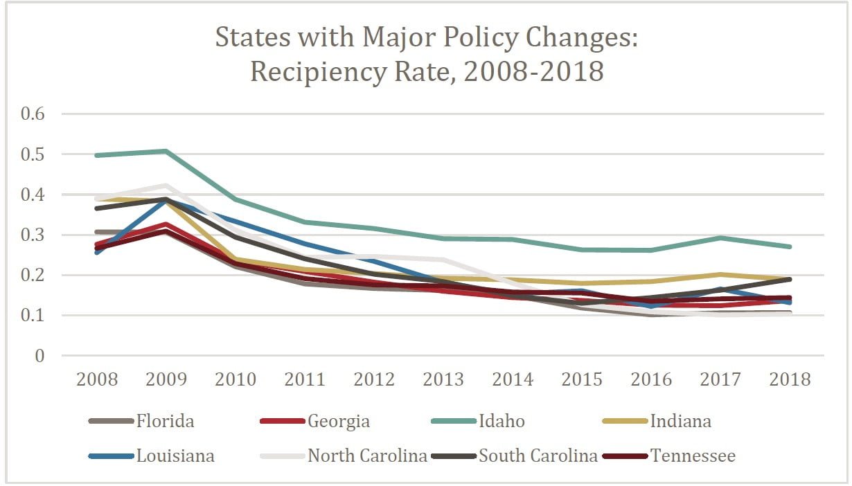 state unemployment insurance