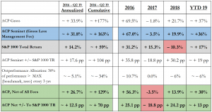 Askeladden Capital Partners
