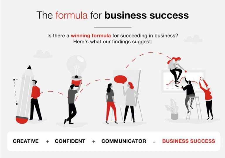 How To Be The Next Business Leader: The Formula For Success Finally Revealed