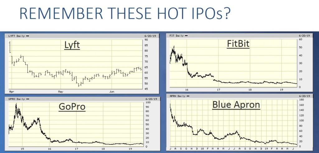 Caution From A Veteran Investor