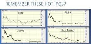 Caution From A Veteran Investor