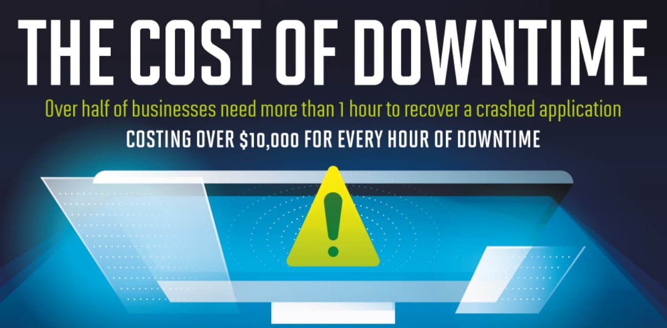 Cost Of Downtime