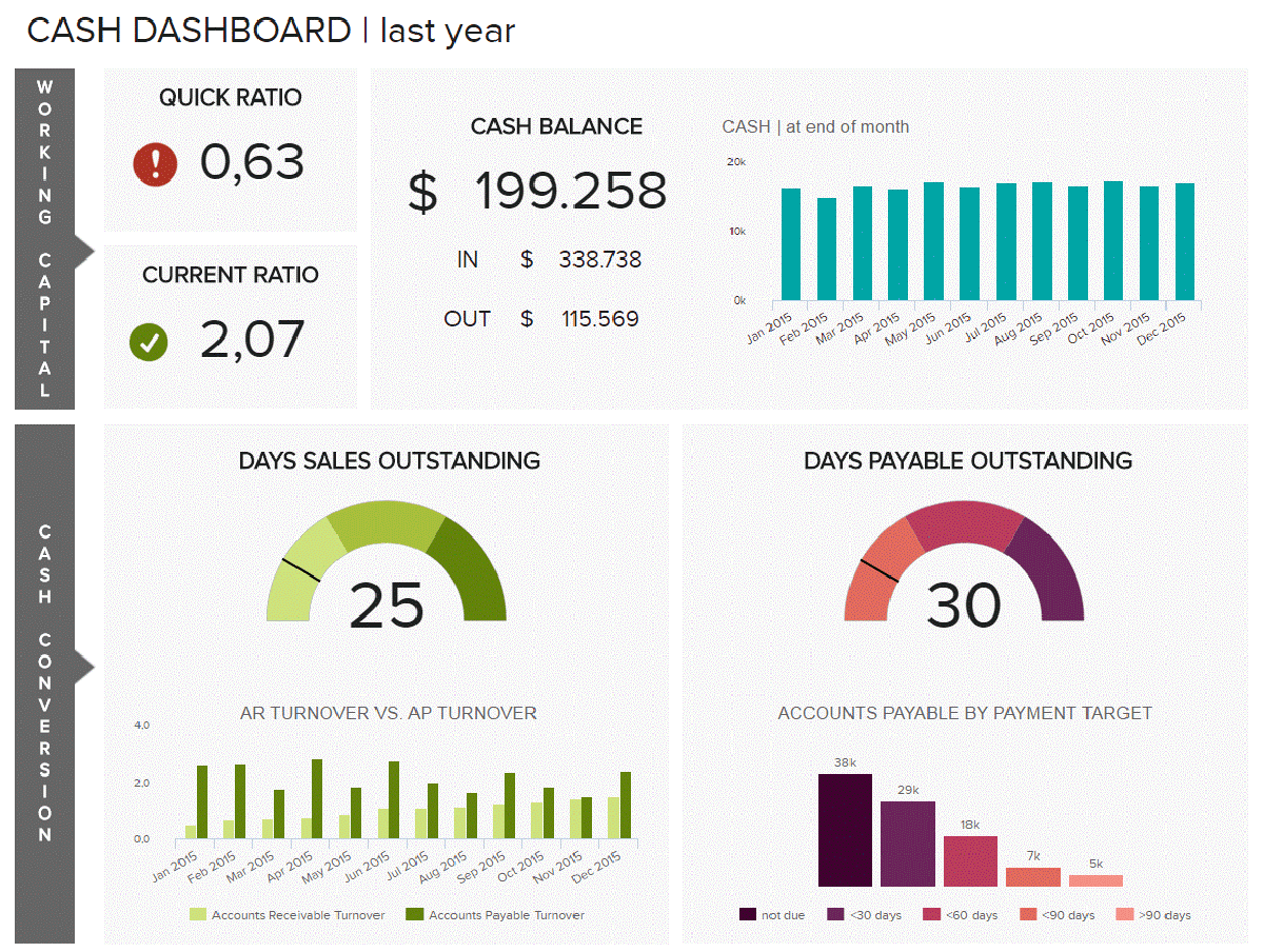 Finance Dashboard