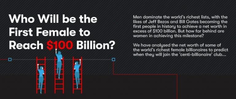 Who Will Be The First Woman ‘Centi-Billionaire’ [INFOGRAPHIC]