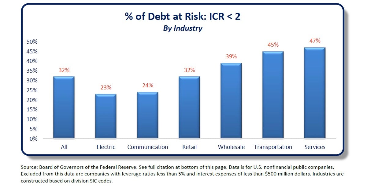 Global Return Asset Management