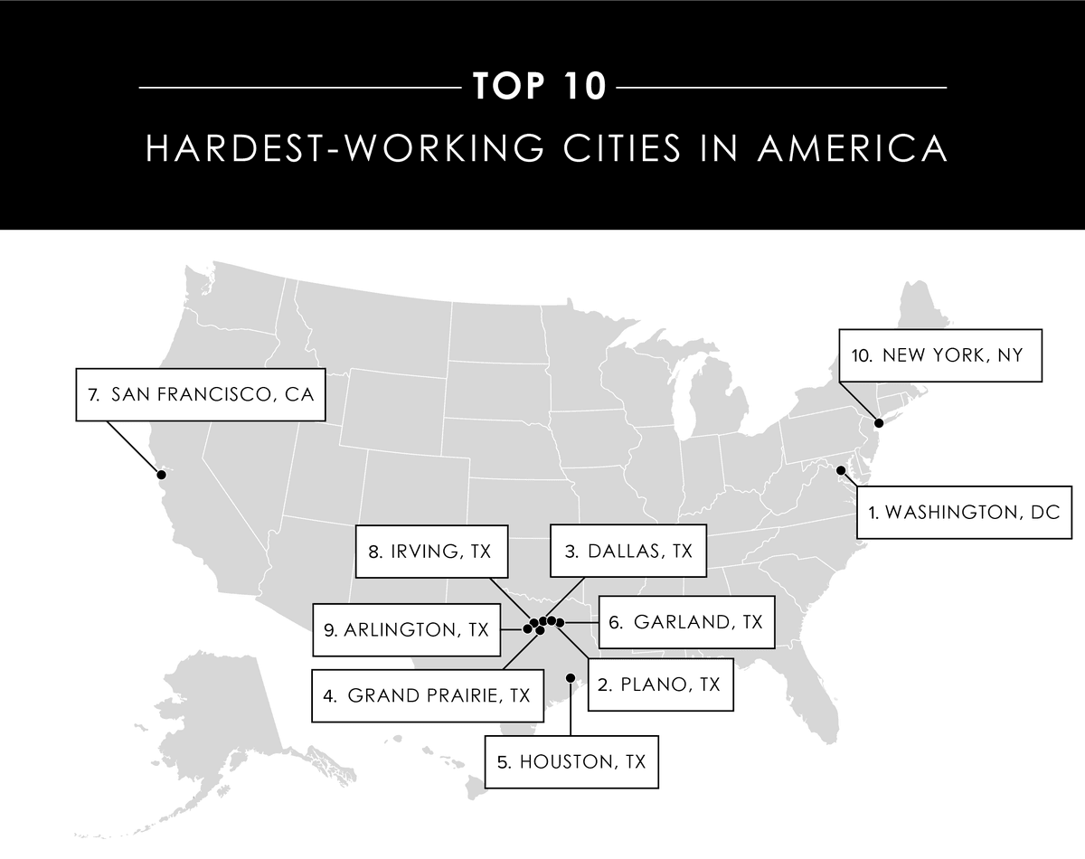 Hardest-Working Cities
