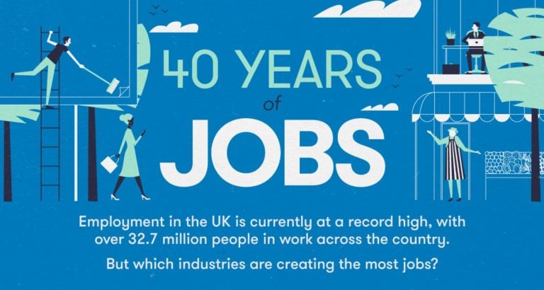 The Industries Creating The Most Job Vacancies In The UK