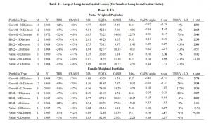 Long-Term Capital Losses
